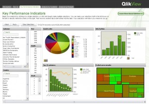 QlikView
