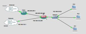 FailOver con Ruteos Recursivos y SLA