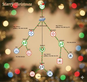 Wireguard Road Warrior (Cliente Servidor) – Christmas Post!